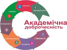 Публікаційна діяльність дослідника на засадах академічної доброчесності