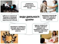 Діяльність Психологічного консультативно-тренінгового центру